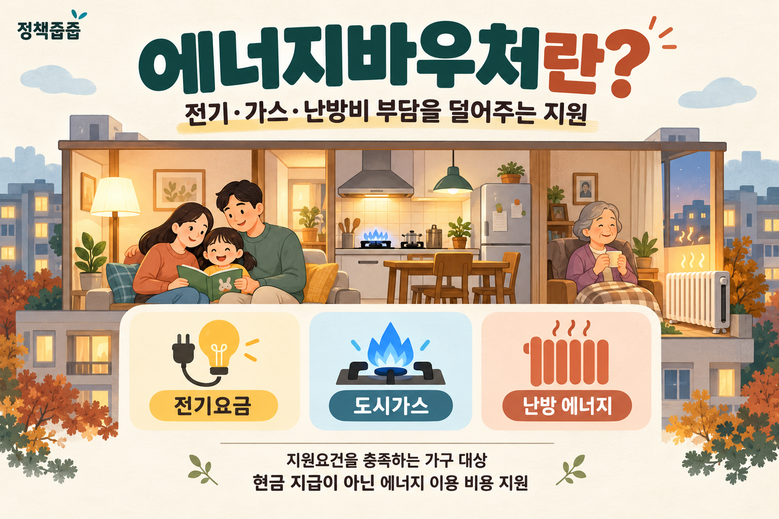 지원요건을 충족하는 가구의 전기·가스·난방 에너지 비용을 돕는 에너지바우처. 정책줍줍 제작 설명용 일러스트.